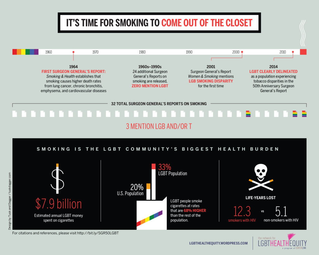 SGR50_LGBT_Infograph